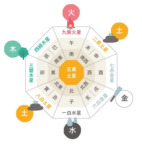 風水 西 色|風水で西の方位が持つ意味と開運ポイントを徹底解説！